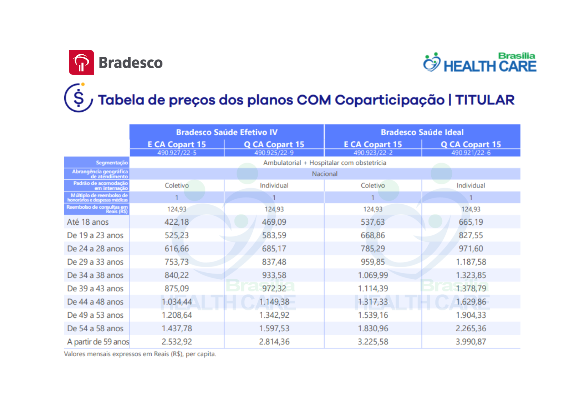 TAB BRADESCO ADESÃO QLP FECHADA EFETIVO