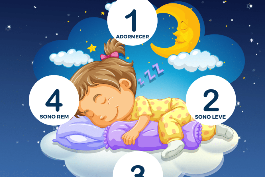 Conheça as fases do sono