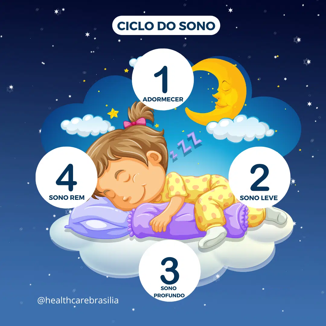 Conheça as fases do sono
