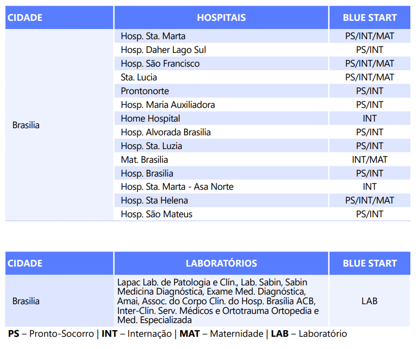 Rede Blue Start DF