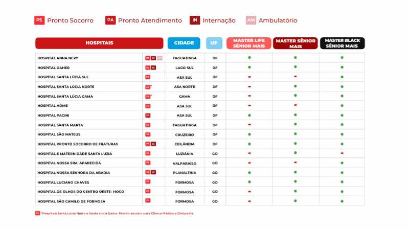 Hospitais Credenciados Quallity Sênior DF