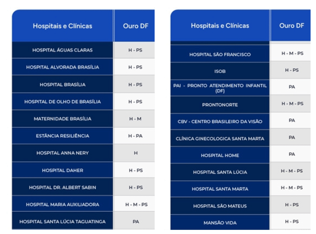 Rede Credenciada Plano Amil Ouro DF