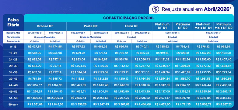 Tabela de preços plano Amil em Brasília