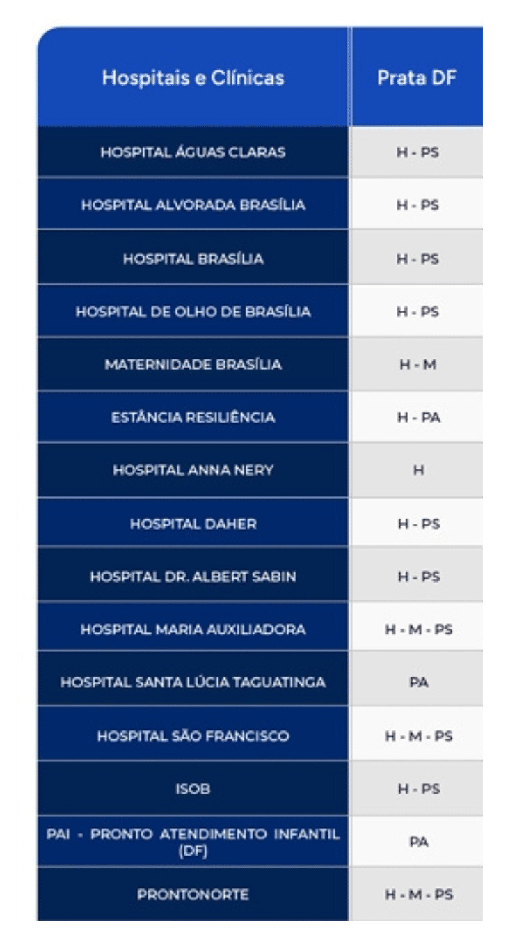 Rede Credenciada Plano Amil Prata DF