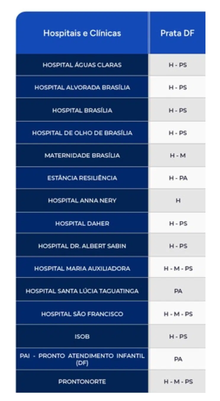 Rede Credenciada Plano Amil Prata DF