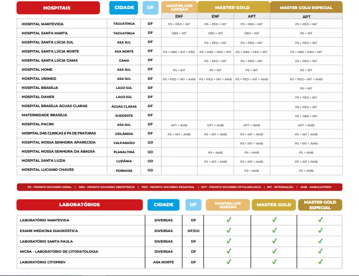 Rede Credenciada Plano de Saúde para Crianaçs Quallity DF