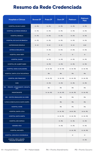 Rede credenciada Planos de Saúde Amil DF