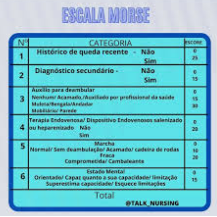 Imagem da Escala de Morse