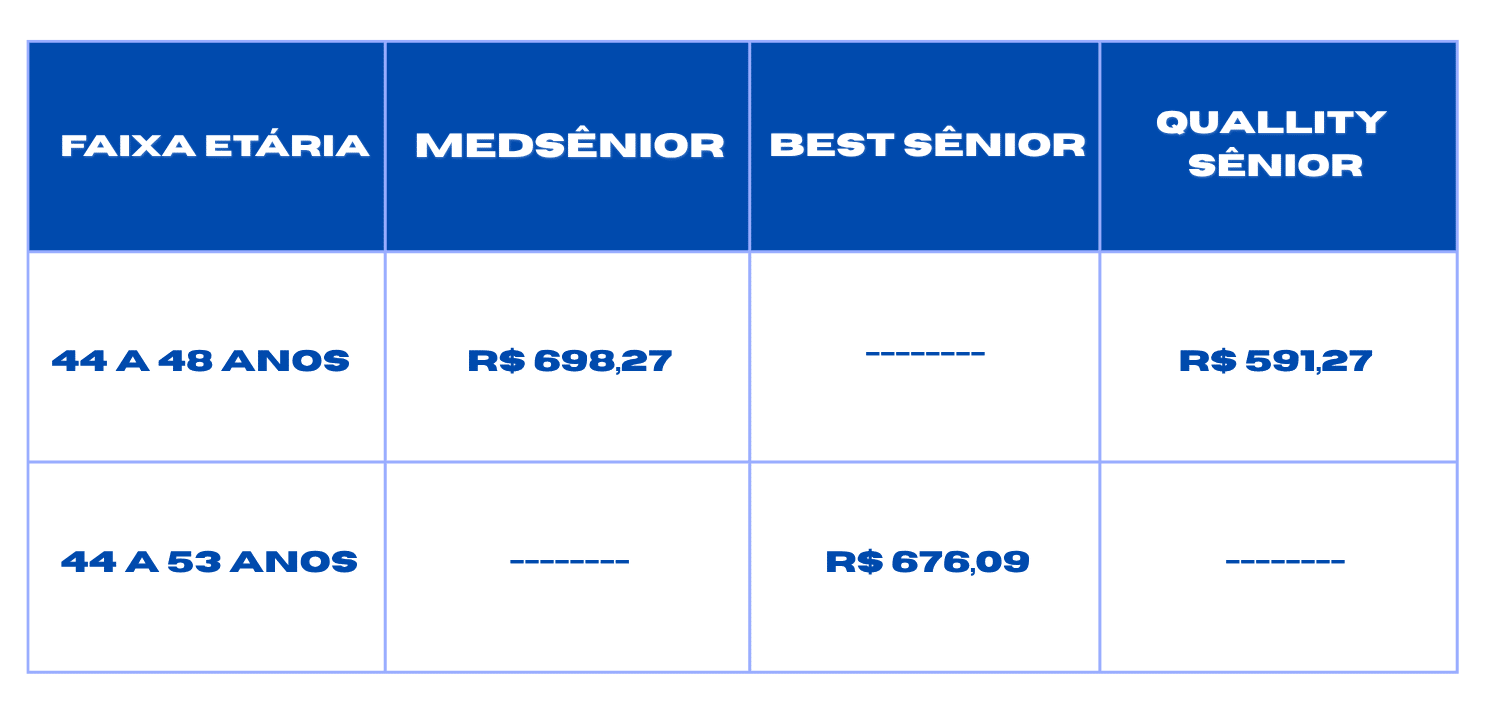 Tabela comparativa de preços Planos Sênior DF