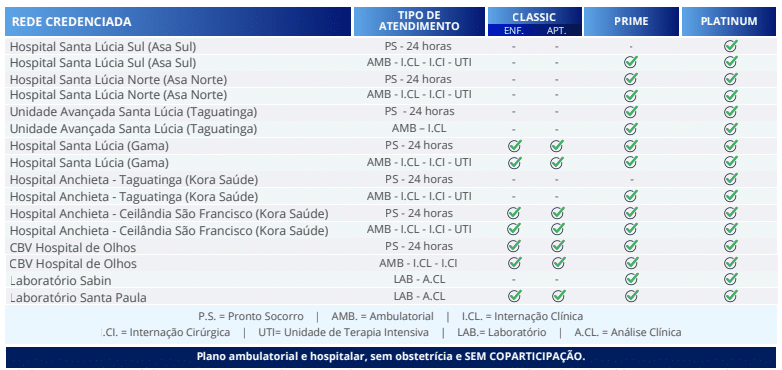 Resumo Rede Credenciada Plano Best Sênior DF