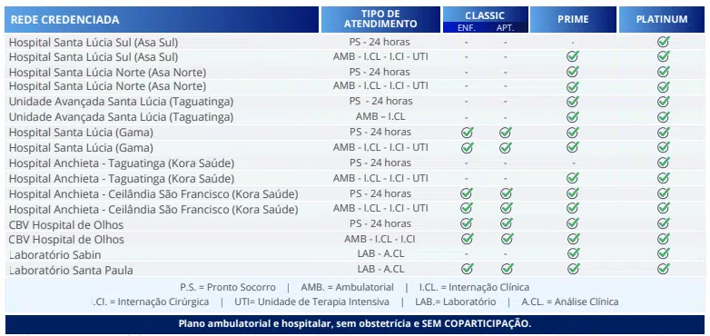 Resumo Rede Credenciada Plano Best Sênior DF