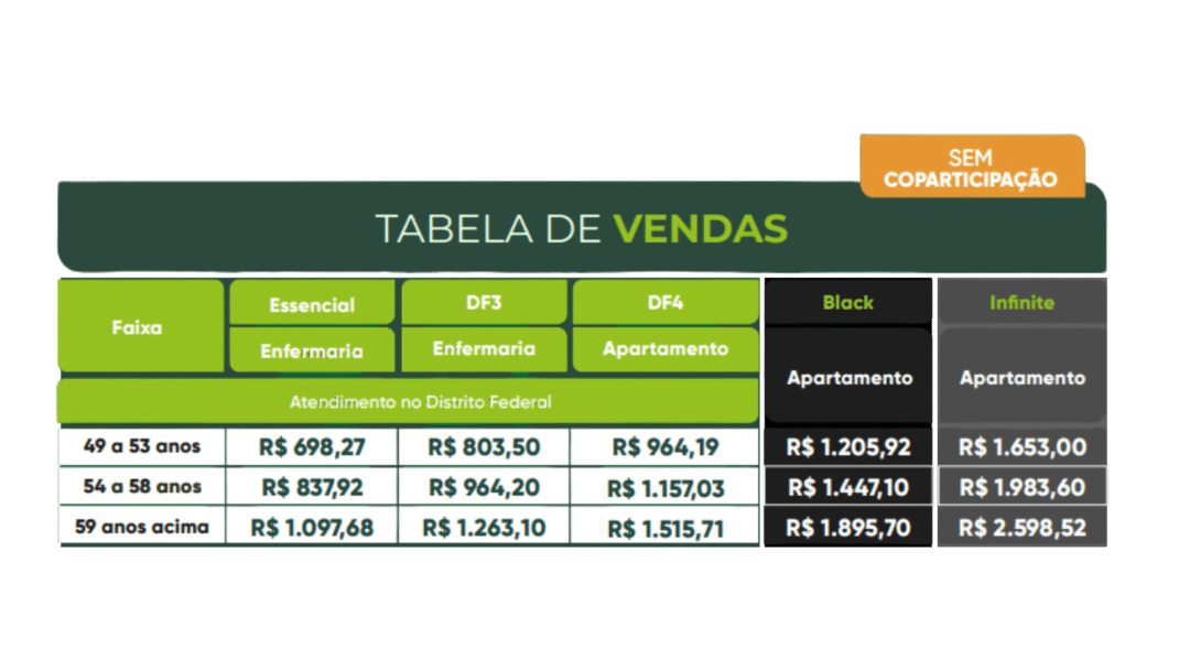 TABELA PLANO MEDSÊNIOR ABRIL 2026